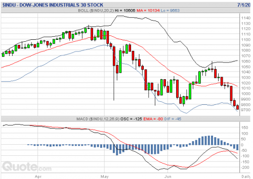 Forum BFM Bourse