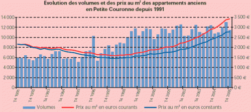 Forum BFM Bourse