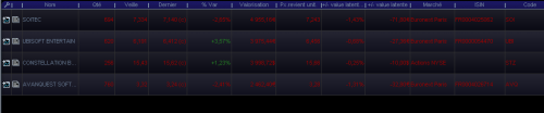 Forum BFM Bourse