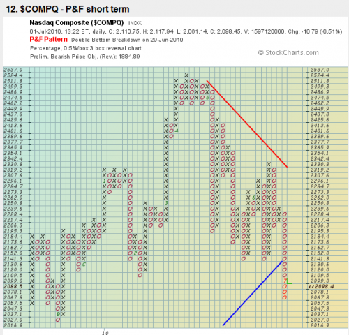 Forum BFM Bourse