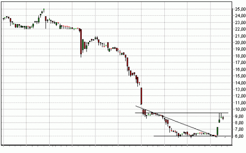 Forum BFM Bourse