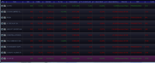 Forum BFM Bourse