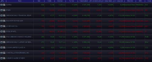 Forum BFM Bourse