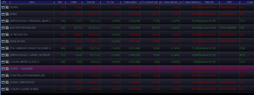 Forum BFM Bourse