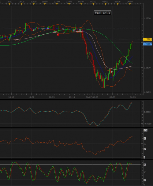 Forum BFM Bourse