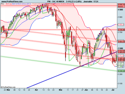 Forum BFM Bourse