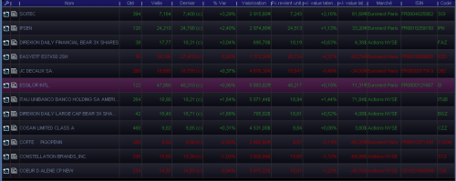 Forum BFM Bourse