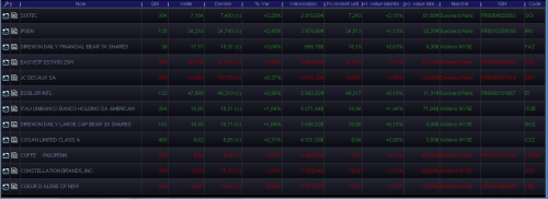 Forum BFM Bourse