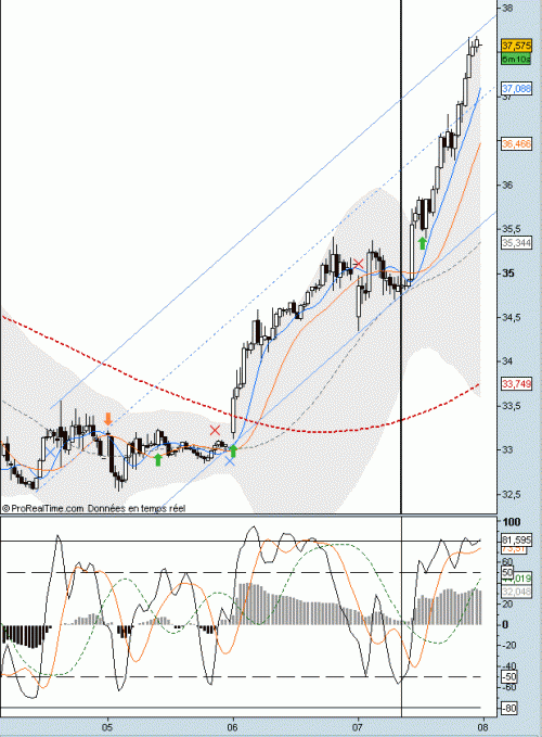 Forum BFM Bourse