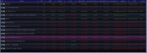 Forum BFM Bourse