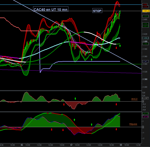 Forum BFM Bourse