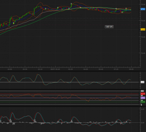 Forum BFM Bourse