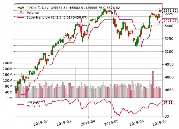 Forum BFM Bourse