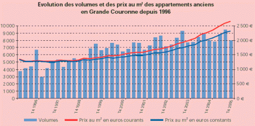Forum BFM Bourse