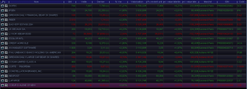 Forum BFM Bourse