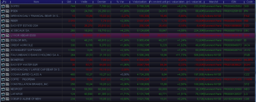 Forum BFM Bourse