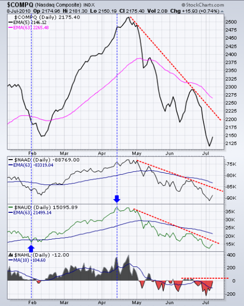 Forum BFM Bourse