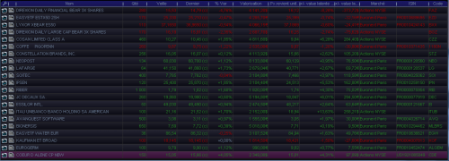 Forum BFM Bourse