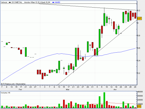 Forum BFM Bourse
