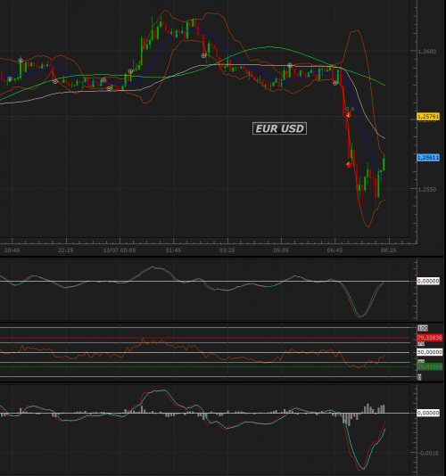 Forum BFM Bourse