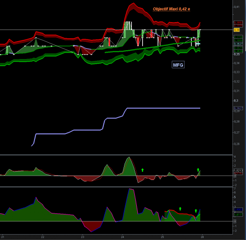 Forum BFM Bourse