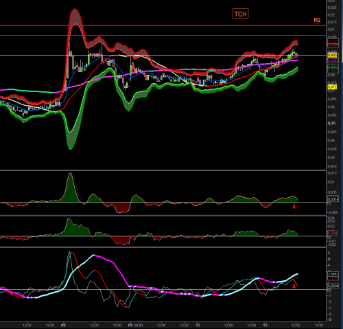 Forum BFM Bourse