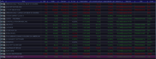 Forum BFM Bourse