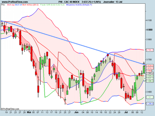 Forum BFM Bourse