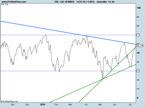 Forum BFM Bourse