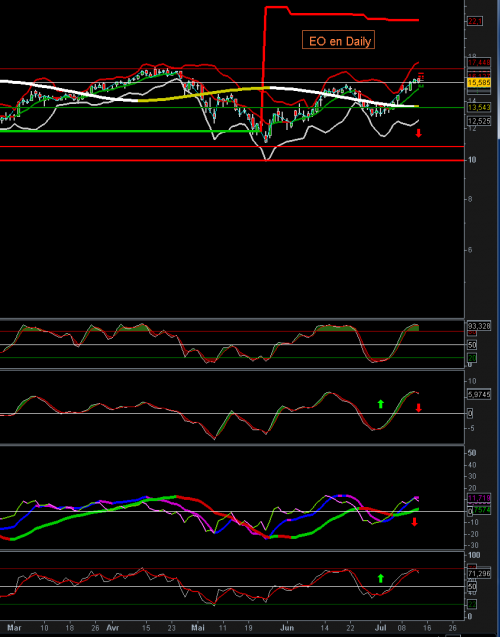 Forum BFM Bourse