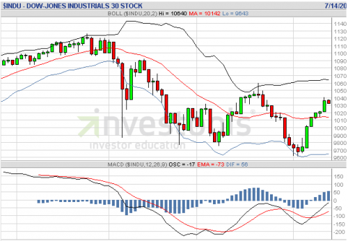 Forum BFM Bourse