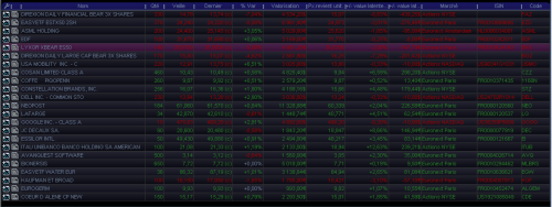 Forum BFM Bourse