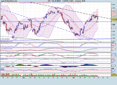 Forum BFM Bourse