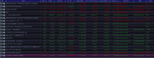 Forum BFM Bourse