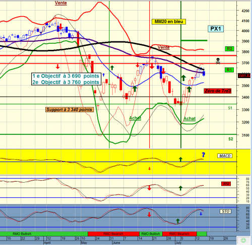 Forum BFM Bourse