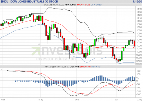 Forum BFM Bourse