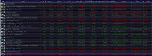 Forum BFM Bourse