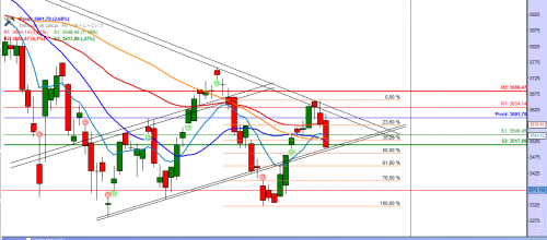 Forum BFM Bourse