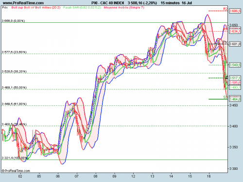 Forum BFM Bourse