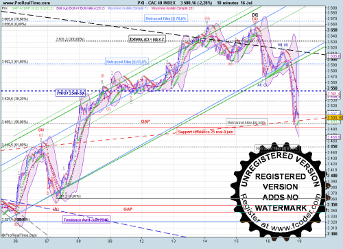 Forum BFM Bourse
