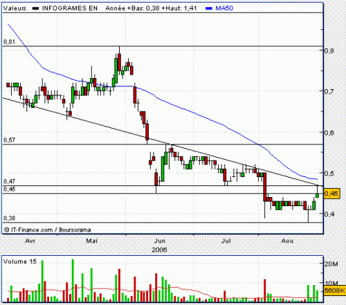 Forum BFM Bourse