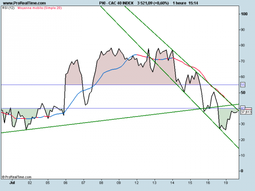 Forum BFM Bourse