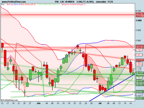 Forum BFM Bourse