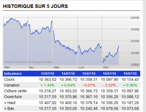 Forum BFM Bourse