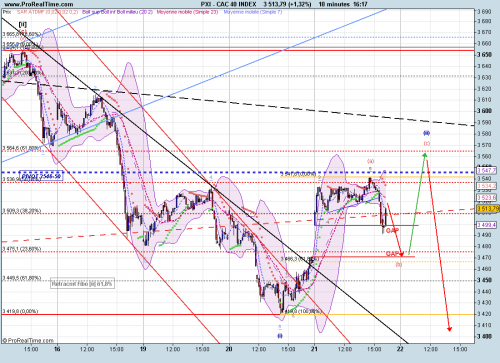 Forum BFM Bourse