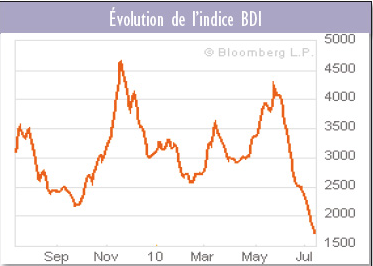 Forum BFM Bourse