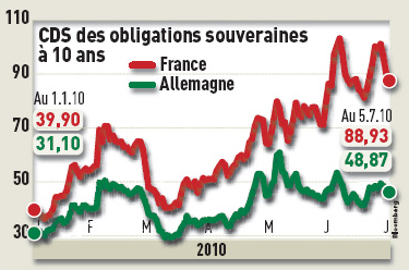 Forum BFM Bourse