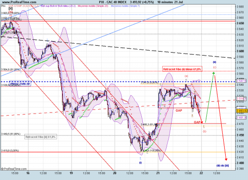 Forum BFM Bourse