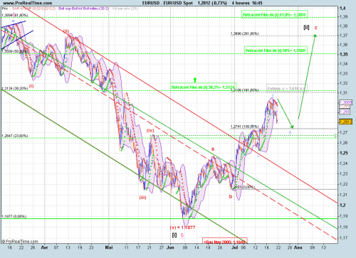 Forum BFM Bourse