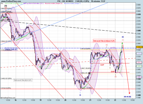 Forum BFM Bourse